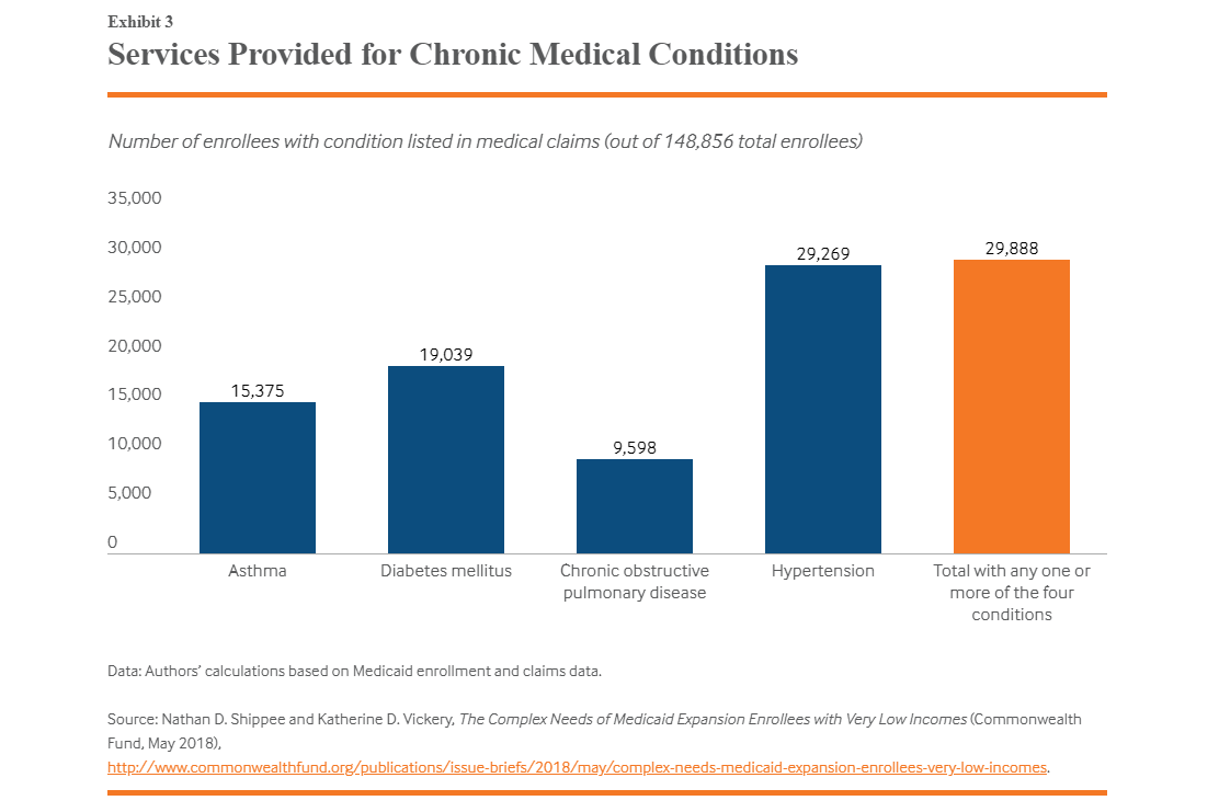 how-many-days-of-rehab-does-medicade-pay-for